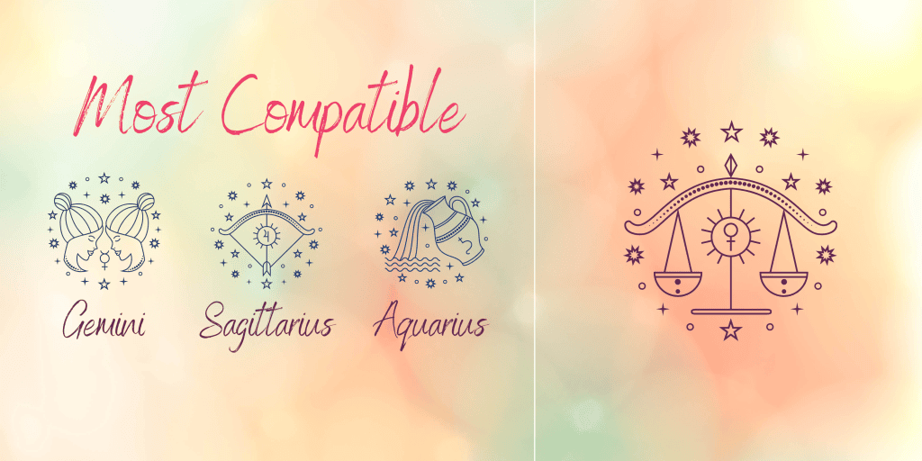 Libra most Compatibile