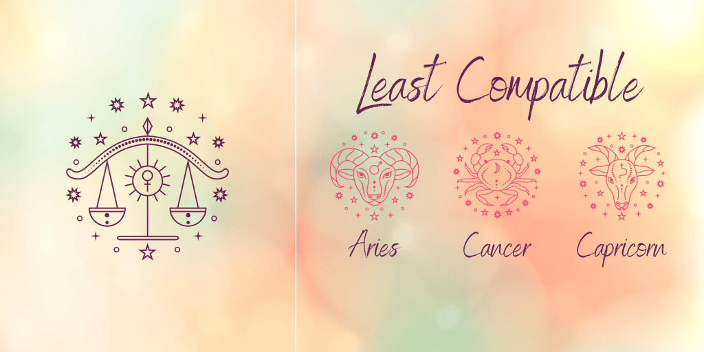 Libra least Compatibile