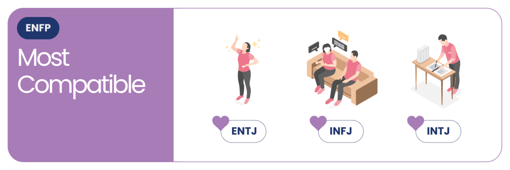 The MBTI Compatibility Series - ENFP most compatibles 2