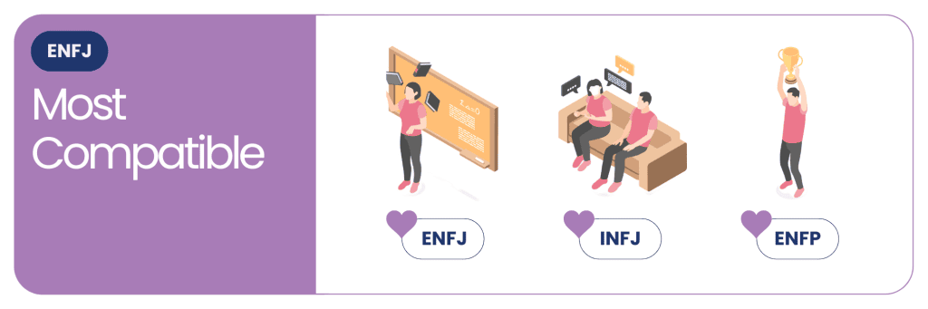 The MBTI Compatibility Series - ENFJ most compatibles 2