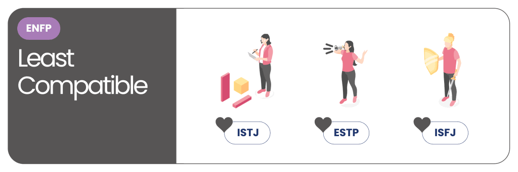 The MBTI Compatibility Series - ENFP least compatibles 2