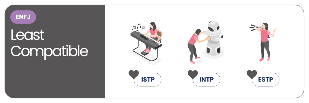 The MBTI Compatibility Series - ENFJ least compatibles