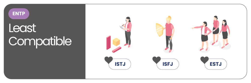 The MBTI Compatibility Series - ENTP least compatibles