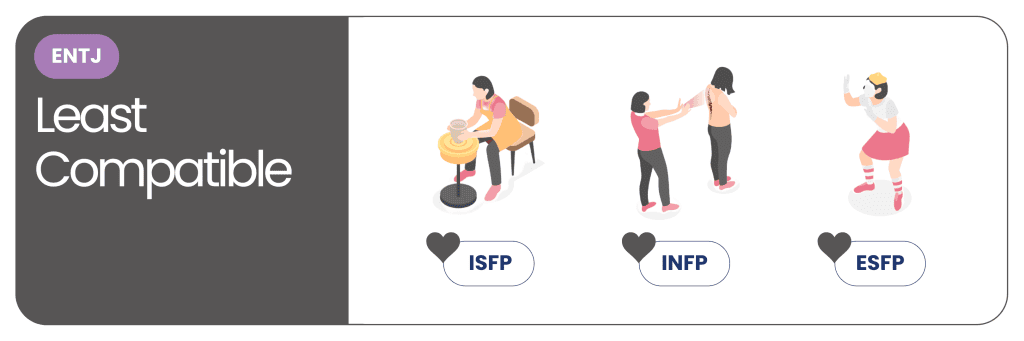 The MBTI Compatibility Series - ENTJ least compatibles 2