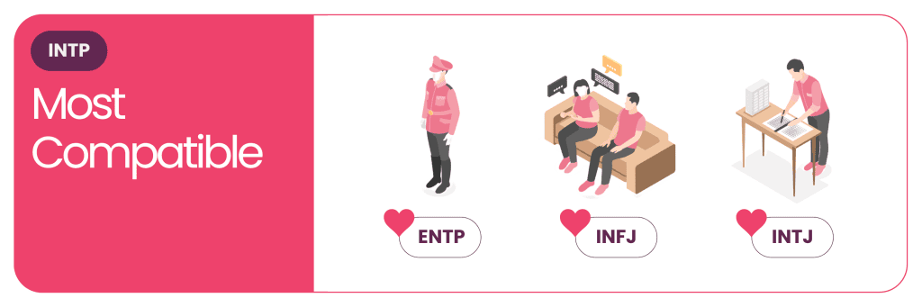 The MBTI Compatibility Series - INTP most compatibles