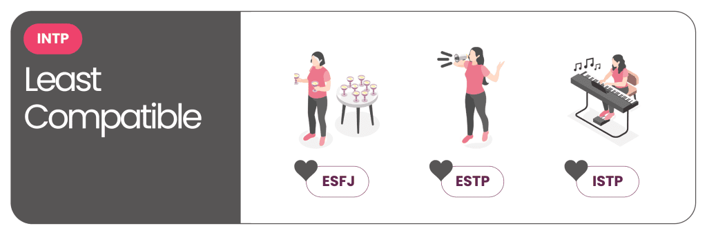 The MBTI Compatibility Series - INTP least compatibles