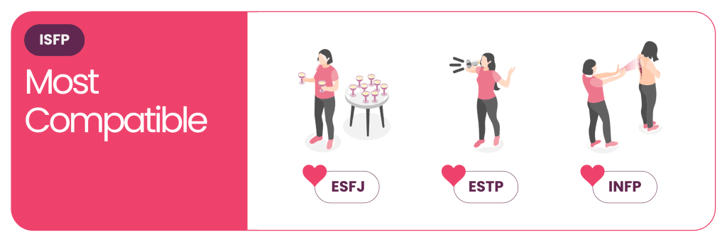 The MBTI Compatibility Series - ISFP most compatibles