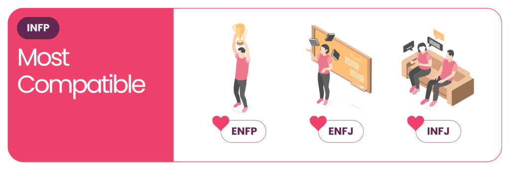 The MBTI Compatibility Series - INFP most compatibles 2