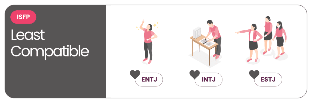 The MBTI Compatibility Series - ISFP least compatibles