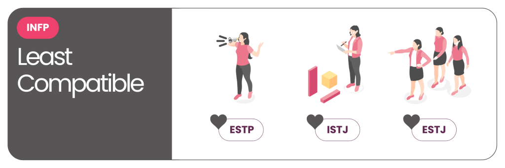 The MBTI Compatibility Series - INFP least compatibles